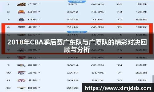 2018年CBA季后赛广东队与广厦队的精彩对决回顾与分析