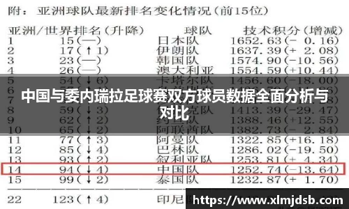中国与委内瑞拉足球赛双方球员数据全面分析与对比