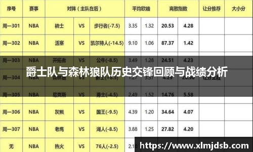爵士队与森林狼队历史交锋回顾与战绩分析